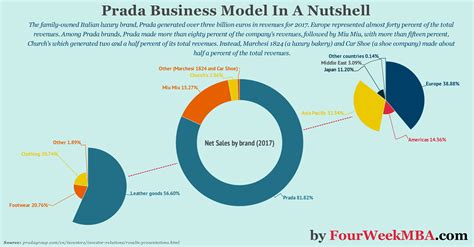 production costs prada|prada business.